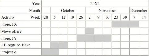 Time Management Programs Objective Advantages and Disadvantages - 5542